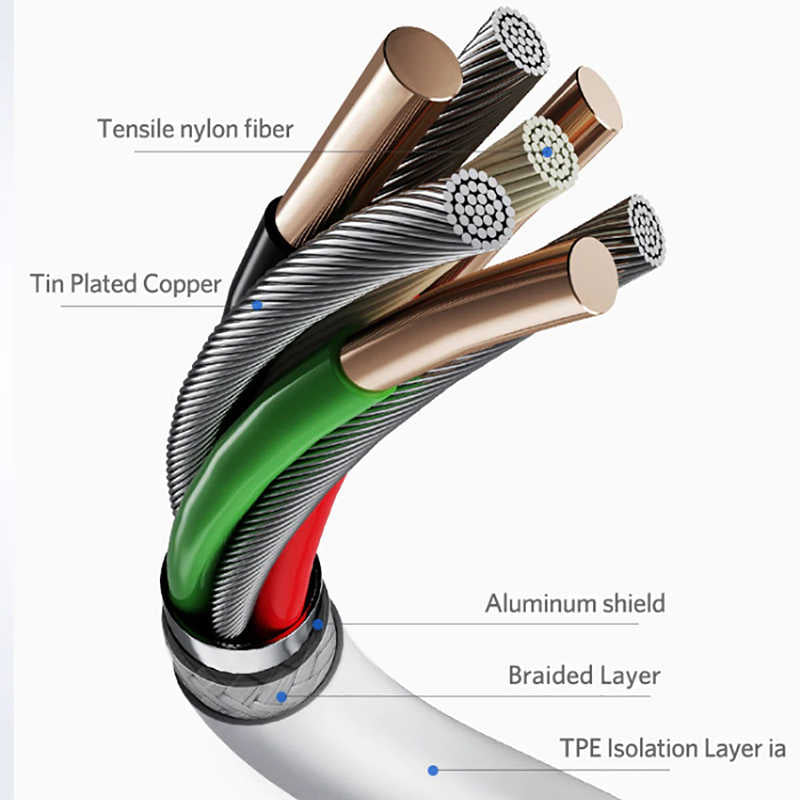 Benks D35 Type-C Fast Charging Usb Kablo 0.25m Beyaz