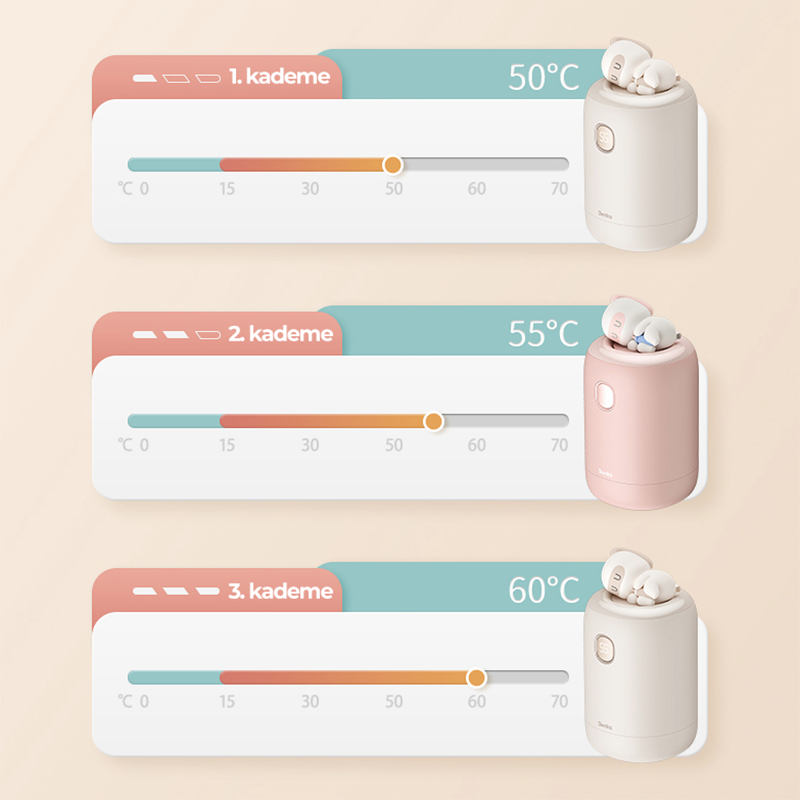 Benks NS03 Dijital Ekran El Isıtıcı Özellikli Aroma Kokulu Powerbank 15W 10000mAh Beyaz