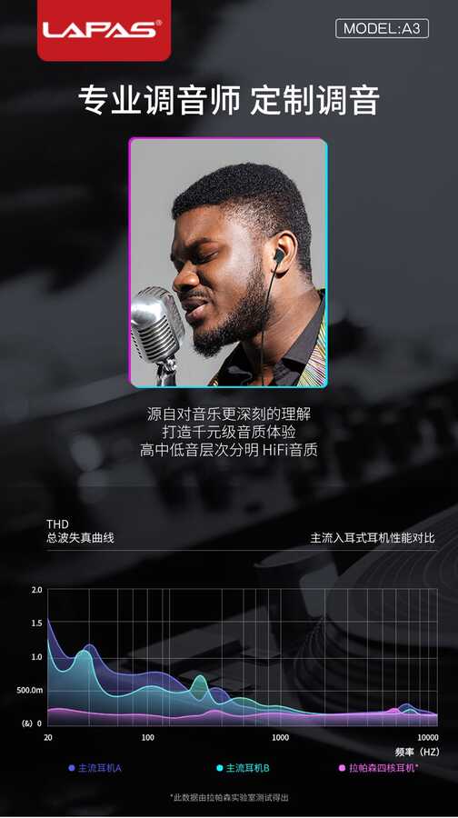 Lapas A3 3.5mm Kulaklık Siyah-Yeşil