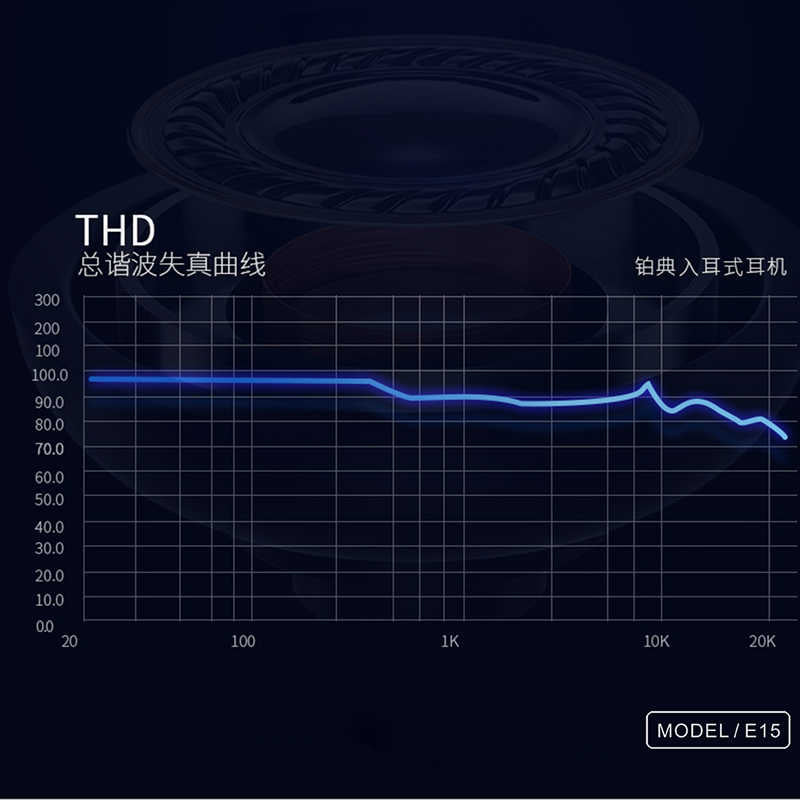 Lapas E15 Type-C Kulaklık Gri