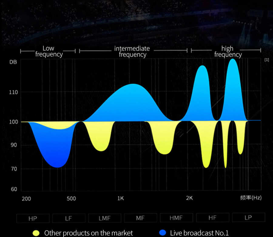 Wiwu 3 in 1 Live Broadcast Lightning Ses Adaptörü Siyah