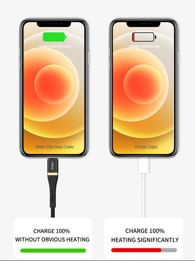 Wiwu ED-106 2 in 1 USB A- Type-C to Type-C Elite Data Kablo Siyah