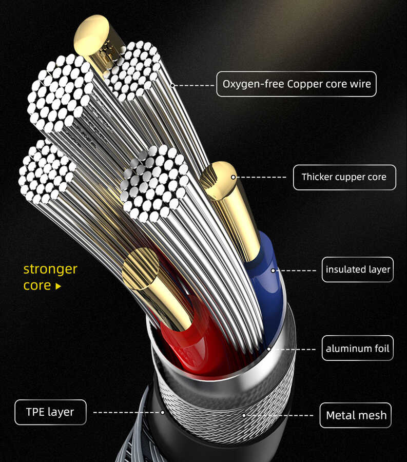 Wiwu Golden Series GD-103 Lightning To PD Data Kablo 5M Gold