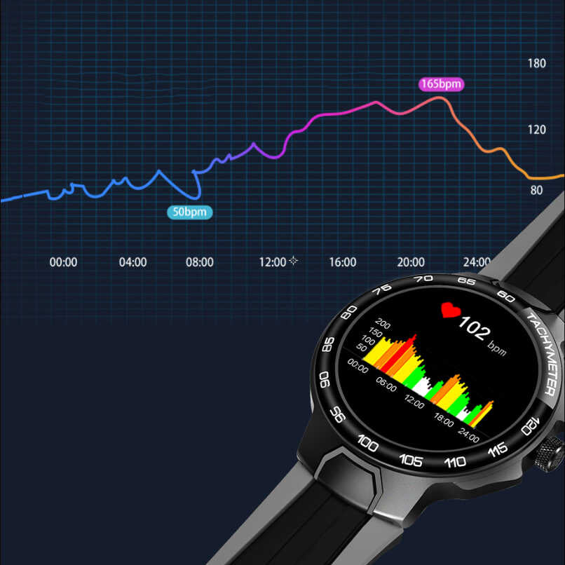 Wiwu SW06 Akıllı Saat Siyah