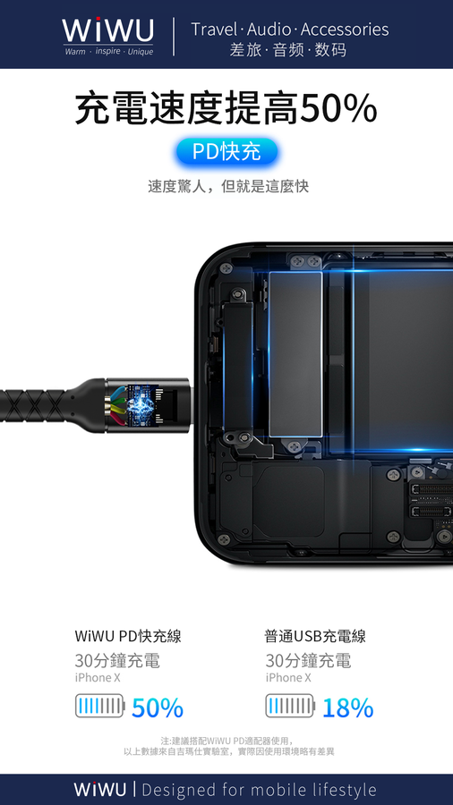 Wiwu WP101 MFI Type-c to Lightning Kablo Kırmızı