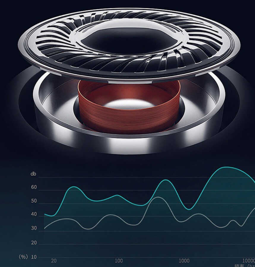 Zolcil N200 3.5mm Kulaklık Gümüş