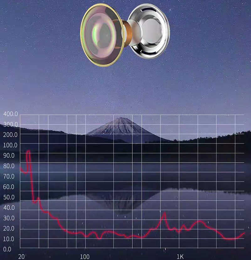 Zolcil P12 Type-C Kulaklık Mp3 Stereo Siyah